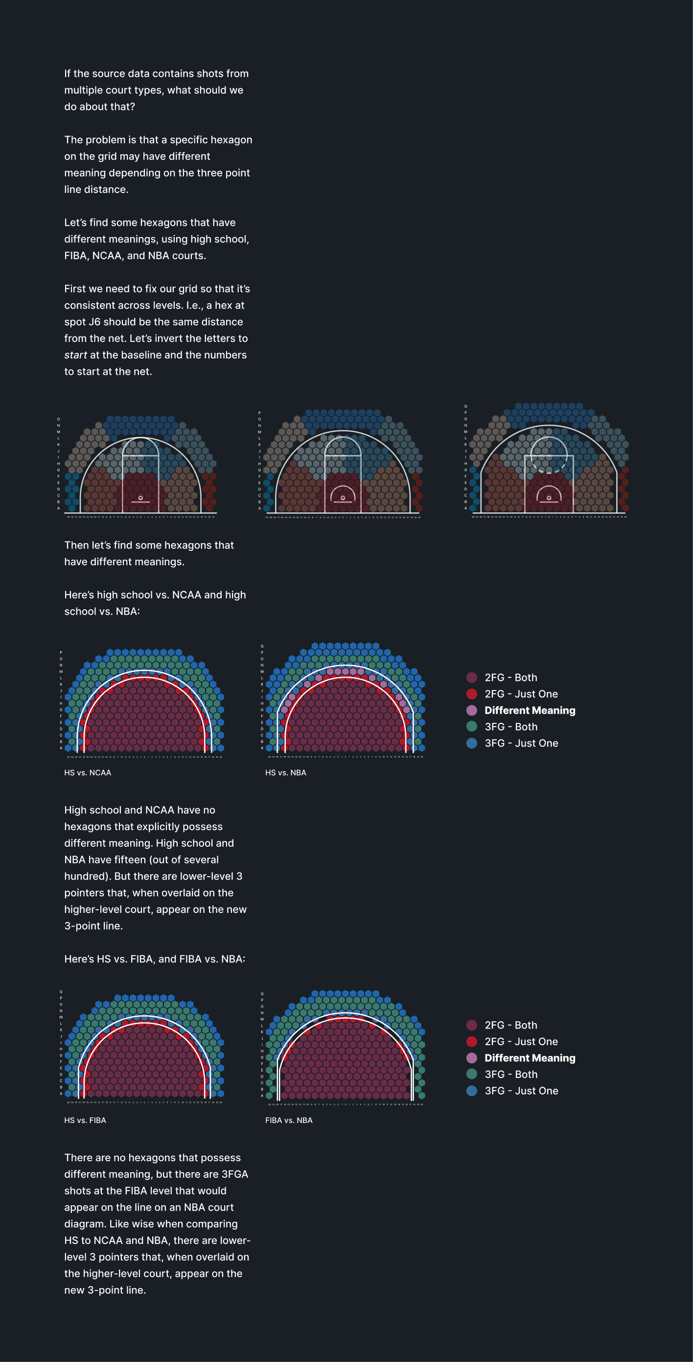 A screenshot analysis of the effect of widely different court dimensions on the meaning of the hexagons.