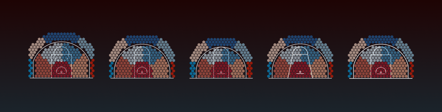 Five different court diagrams, each having hexagons overlaid, with different groups of colors.