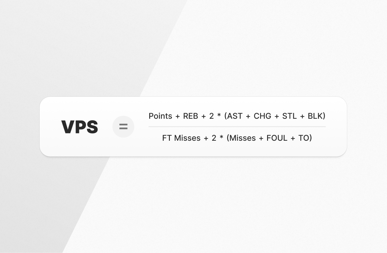 A card with the abbreviation 'VPS' to the left of an equal sign. To the right of the equal sign is a formula: Points + REB + 2 * (AST + CHG + STL + BLK) divided by FT Misses + 2 * (Misses + FOUL + TO).